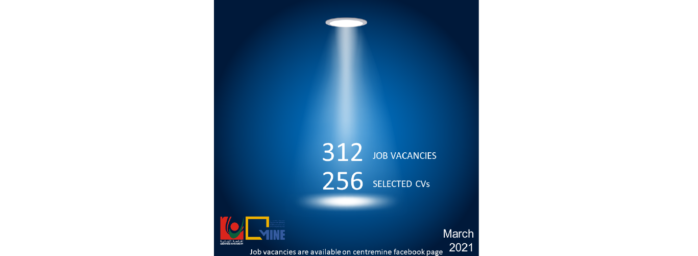 The Lebanese University – Centre MINE offers more +300 job opportunities