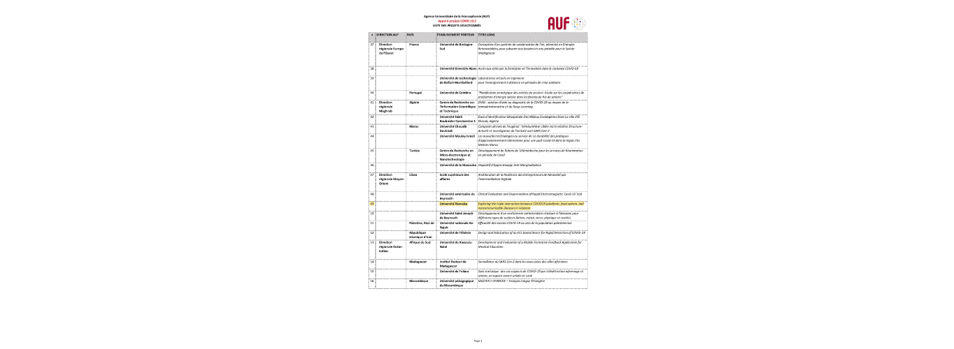 كلية الصحة العامة في الجامعة اللبنانية تفوز بتمويل الـ(AUF) لمشروع بحثيّ حول التفاعل الثلاثي بين كورونا والنظام الغذائي والأمراض غير المُعدية في لبنان